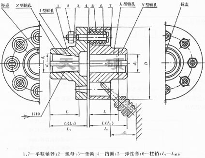 LTZ(原TLL型)帶制動輪彈性套柱銷聯軸器