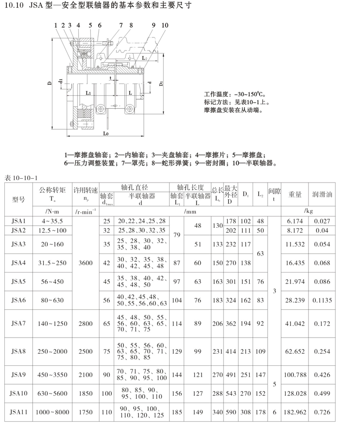 蛇形彈簧聯軸器