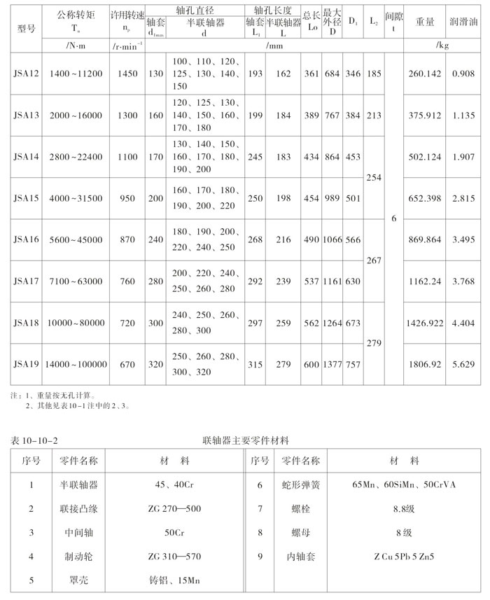 蛇形彈簧聯軸器